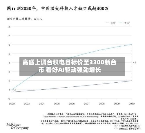 高盛上调台积电目标价至3300新台币 看好AI驱动强劲增长-第1张图片