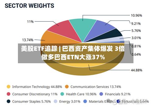 美股ETF追踪 | 巴西资产集体爆发 3倍做多巴西ETN大涨37%