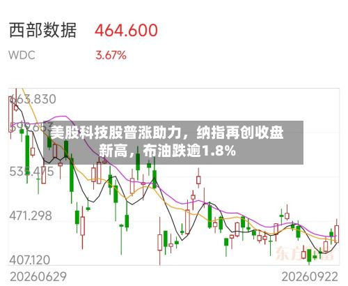 美股科技股普涨助力，纳指再创收盘新高	，布油跌逾1.8%-第3张图片