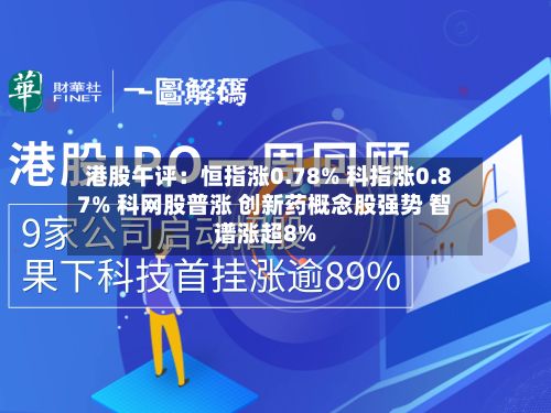港股午评:恒指涨0.78% 科指涨0.87% 科网股普涨 创新药概念股强势 智谱涨超8%-第1张图片