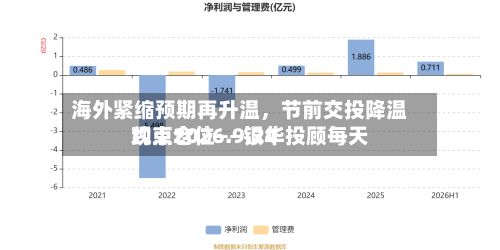 海外紧缩预期再升温，节前交投降温约束仓位——银华投顾每天观点2026.9.24-第2张图片