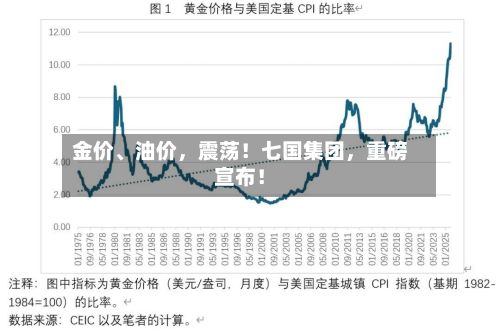 金价、油价，震荡！七国集团，重磅宣布！
