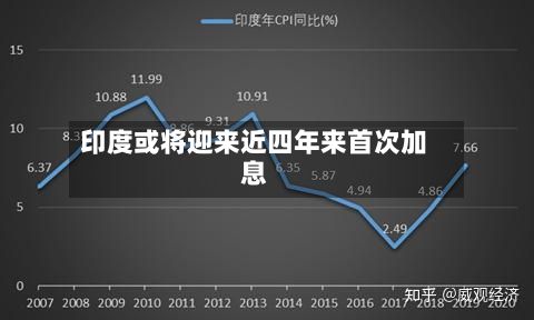 印度或将迎来近四年来首次加息-第2张图片