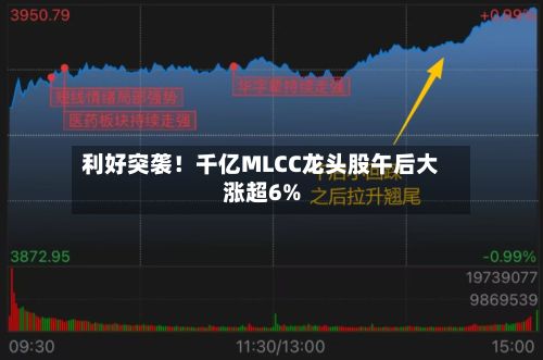 利好突袭！千亿MLCC龙头股午后大涨超6%