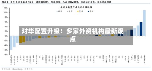 对华配置升级！多家外资机构最新观点-第3张图片