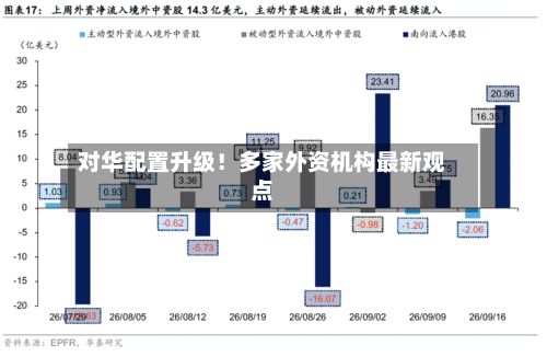 对华配置升级！多家外资机构最新观点-第2张图片