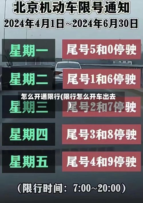 怎么开通限行(限行怎么开车出去)-第2张图片