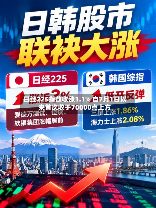 日经225指数收涨1.1% 自7月1日以来首次收于70000点上方-第3张图片