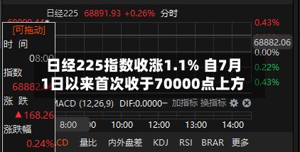 日经225指数收涨1.1% 自7月1日以来首次收于70000点上方