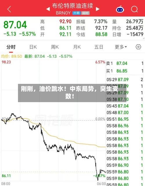 刚刚	，油价跳水！中东局势，突生变数！-第3张图片