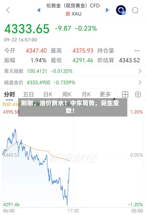 刚刚，油价跳水！中东局势，突生变数！-第2张图片
