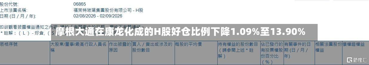 摩根大通在康龙化成的H股好仓比例下降1.09%至13.90%