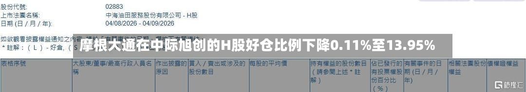摩根大通在中际旭创的H股好仓比例下降0.11%至13.95%-第1张图片