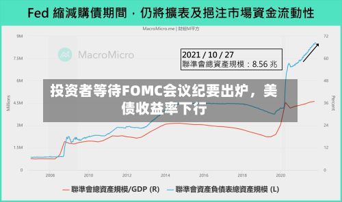 投资者等待FOMC会议纪要出炉	，美债收益率下行-第1张图片