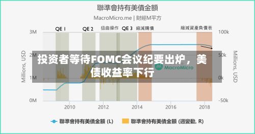 投资者等待FOMC会议纪要出炉	，美债收益率下行-第2张图片
