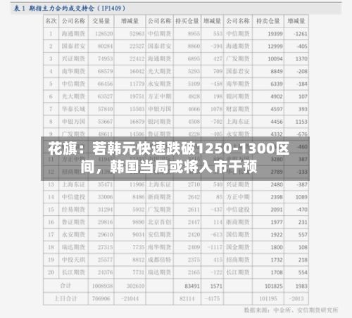花旗：若韩元快速跌破1250‑1300区间，韩国当局或将入市干预-第3张图片