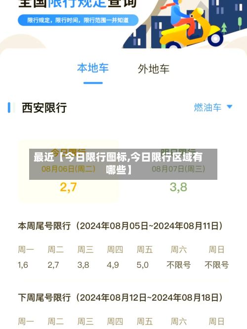 最近【今日限行图标,今日限行区域有哪些】