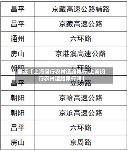 最近【上海闵行农村道路限行,上海闵行农村道路限行吗】-第3张图片