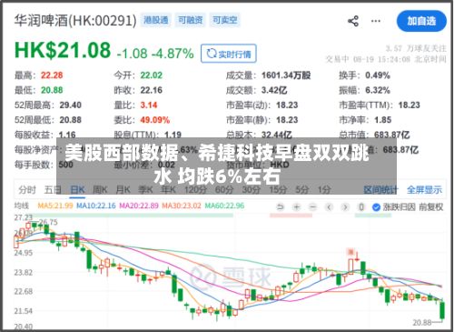美股西部数据、希捷科技早盘双双跳水 均跌6%左右-第2张图片