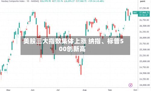 美股三大指数集体上涨 纳指	、标普500创新高-第3张图片