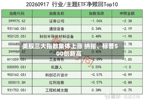美股三大指数集体上涨 纳指	、标普500创新高-第1张图片