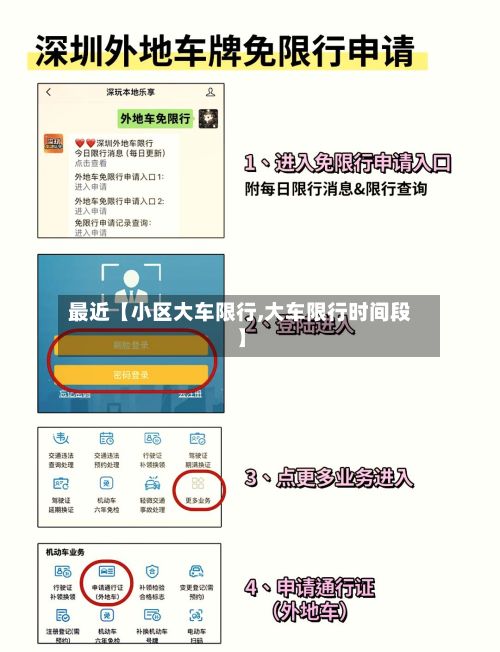 最近【小区大车限行,大车限行时间段】