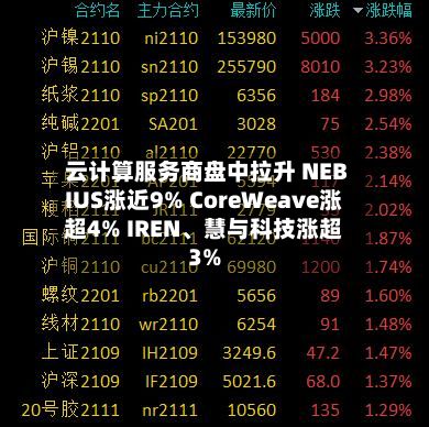 云计算服务商盘中拉升 NEBIUS涨近9% CoreWeave涨超4% IREN、慧与科技涨超3%-第2张图片