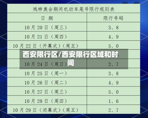 西安限行区/西安限行区域和时间-第3张图片
