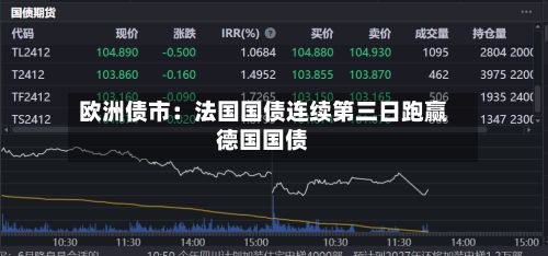 欧洲债市：法国国债连续第三日跑赢德国国债-第2张图片