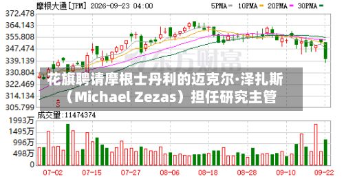 花旗聘请摩根士丹利的迈克尔·泽扎斯（Michael Zezas）担任研究主管-第3张图片