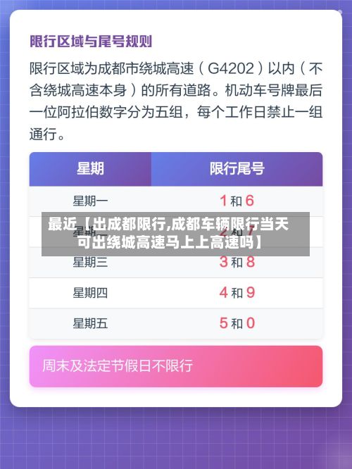 最近【出成都限行,成都车辆限行当天可出绕城高速马上上高速吗】-第2张图片