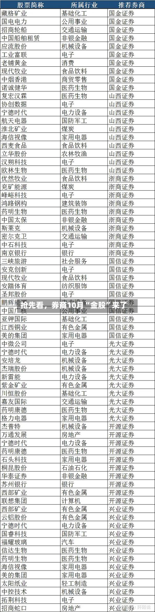 抢先看，券商10月“金股	”来了-第3张图片