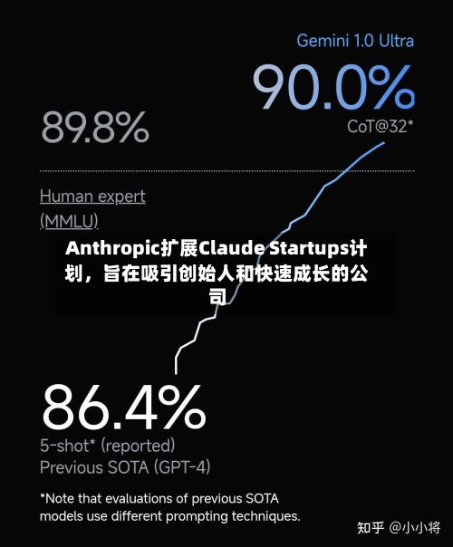 Anthropic扩展Claude Startups计划，旨在吸引创始人和快速成长的公司-第2张图片