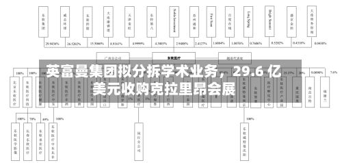 英富曼集团拟分拆学术业务，29.6 亿美元收购克拉里昂会展-第3张图片