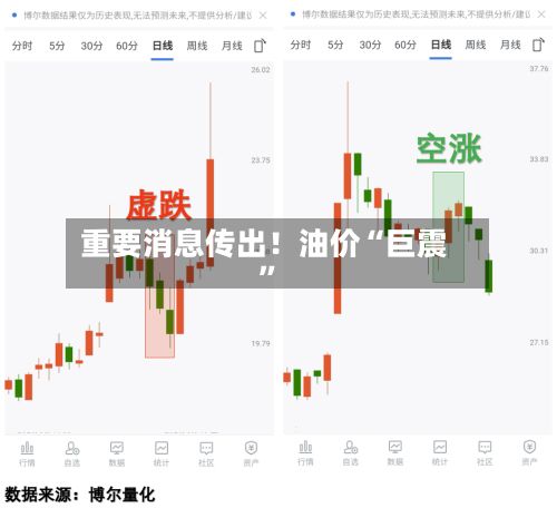 重要消息传出！油价“巨震	”-第1张图片