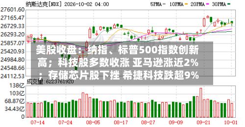美股收盘：纳指、标普500指数创新高；科技股多数收涨 亚马逊涨近2%；存储芯片股下挫 希捷科技跌超9%-第3张图片