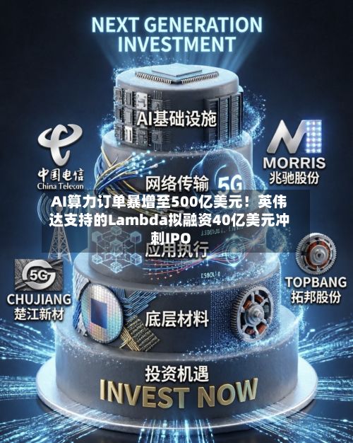AI算力订单暴增至500亿美元！英伟达支持的Lambda拟融资40亿美元冲刺IPO