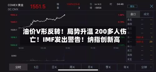 油价V形反转!局势升温 200多人伤亡!IMF发出警告!纳指创新高-第2张图片