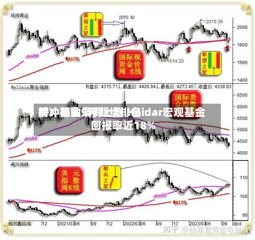 对冲基金9月业绩排名榜：德劭录得上涨 Haidar宏观基金回报率近18%