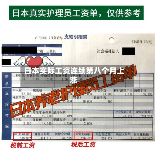 日本实际工资连续第八个月上涨