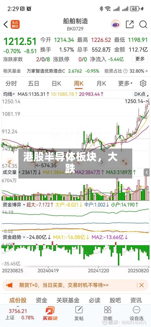 港股半导体板块	，大跌-第3张图片
