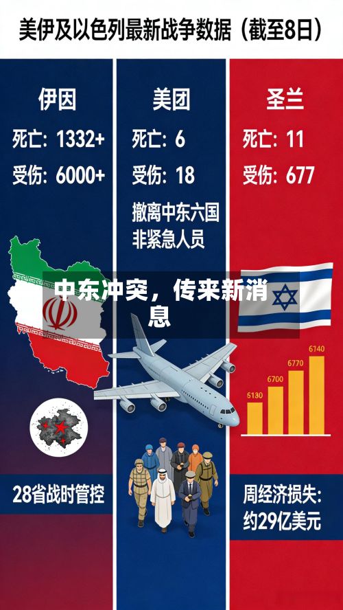 中东冲突	，传来新消息-第2张图片