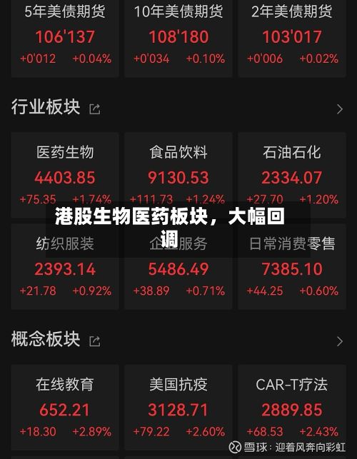 港股生物医药板块，大幅回调-第2张图片