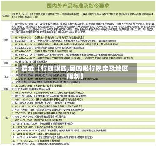 最近【行四限四,国四限行规定及地区限制】