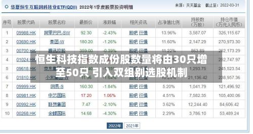 恒生科技指数成份股数量将由30只增至50只 引入双组别选股机制-第3张图片