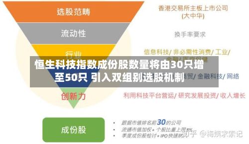 恒生科技指数成份股数量将由30只增至50只 引入双组别选股机制-第2张图片