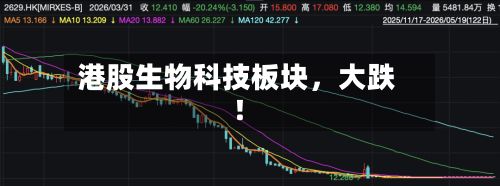 港股生物科技板块，大跌！-第2张图片