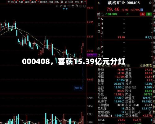 000408，喜获15.39亿元分红