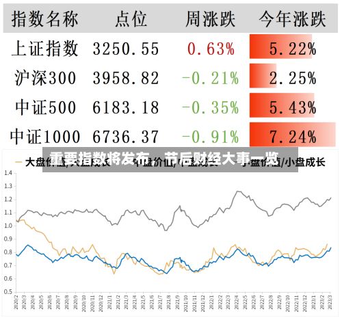 重要指数将发布，节后财经大事一览
