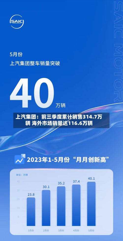 上汽集团：前三季度累计销售314.7万辆 海外市场销量达116.6万辆